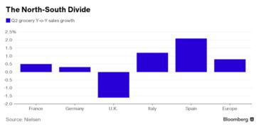 受英國負(fù)增長拖累，歐洲日用品及家電銷售創(chuàng)史上最低增速