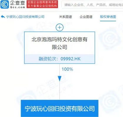泡泡瑪特成立億元投資公司，以自有資金開啟戰略投資新篇章