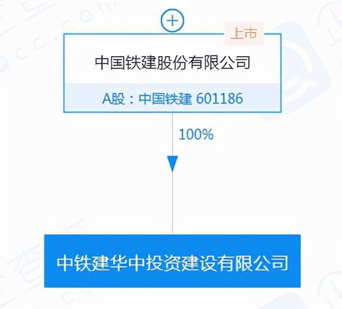 中國鐵建巨資布局投資新賽道，注冊資本30億新公司揚帆起航
