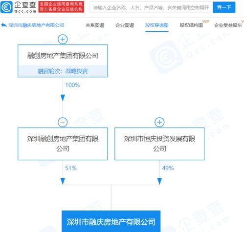 融創(chuàng)中國(guó)關(guān)聯(lián)公司參股成立新公司,注冊(cè)資本5億元